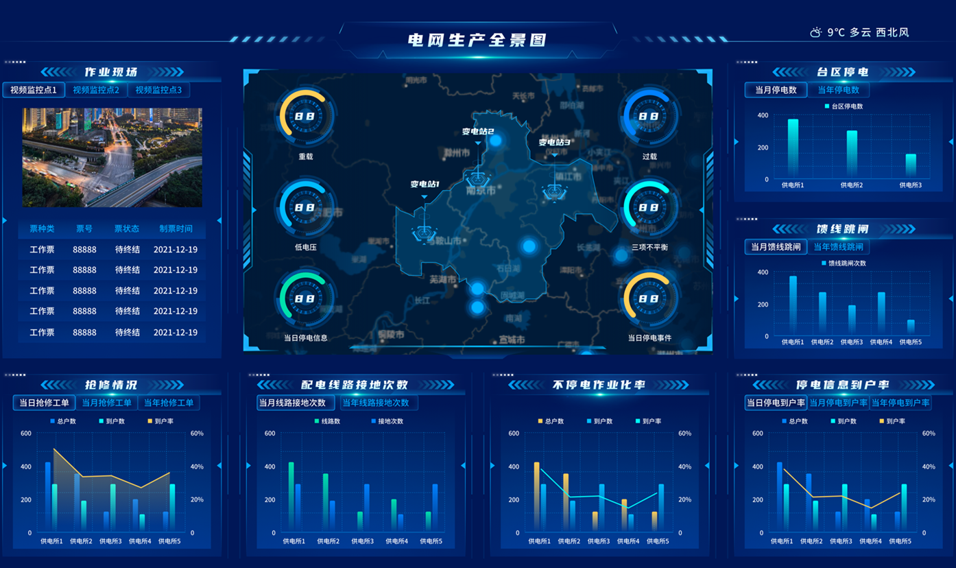國網PMS3.0,國網營銷2.0,電力交易輔助決策,統一報表中心,智慧電廠,數字電廠,設備健康管理系統,生產管理系統,生產監控系統,供電所數字化,數字供電所,電力監控指揮系統,電力交易輔助決策,新能源輔助決策,電力營銷輔助決策,財務數智化分析,數智化轉型,問題分析數字化,數字展示圖表化,圖表形象動態化,管理實現可視化